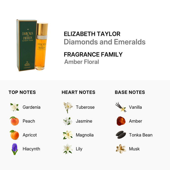 Elizabeth Taylor Diamonds & Emeralds Eau de Toilette Spray, 3.3 oz
