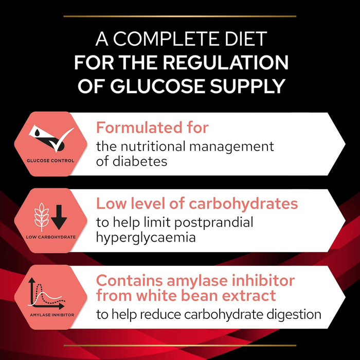Purina Pro Plan Veterinary Diets DM Diabetes Dry Dog Food in fo graphic