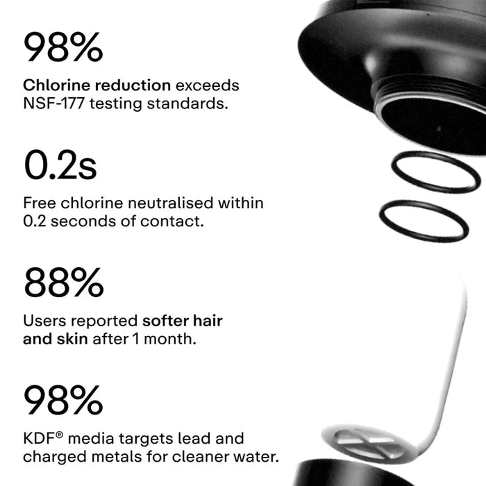HELLO KLEAN Water Purifying Rain Shower Head – Chlorine & Metal Reduction in Kuwait - Waha Lifestyle